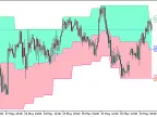 CandleStop_Cloud_HTF - MetaTrader 5 Script - MT4/MT5 Resource