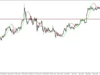MA plus - MetaTrader 5 script | Forex indicator download - MT4/MT5 resources