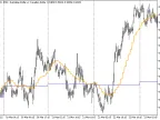 Two MA Other TimeFrame Correct Intersection - expert for MetaTrader 5