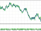 Fuzzy Logic - MetaTrader 5 Expert | Forex Indicator Downloads - MT4/MT5 Resources - MetaTrader 5 Resources