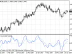 T3 TRIX (ROC for T6) - MetaTrader 4 Script | Forex Indicator Download - MT4/MT5 Resources