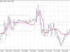 Tango Line - MetaTrader 4 Script | Forex Indicator Download - MT4/MT5 Resources - MetaTrader 5 Resources