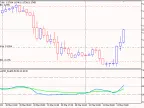 RSI_MAonRSI_Dual_EA - MetaTrader 5 Expert - MT4/MT5 Resources