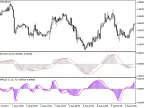 JMACD - MetaTrader 5 Script | Forex Indicator Download - MT4/MT5 Resources - MetaTrader 5 Resources