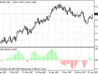 Solar Wind - MetaTrader 4 Script | Forex Indicator Download - MT4/MT5 Resources - MetaTrader 5 Resources