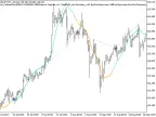 Exp_KalmanFilter - MetaTrader 5 Expert | Forex Indicators Download - MT4/MT5 Resources