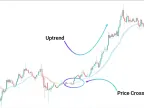 Trend Lord NRP Indicator Download for MT4 - Free - [Tradingfinder]