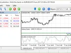 Multiple Stochastic - MetaTrader 5 Expert | Forex Indicator Download - MT4/MT5 Resources - MetaTrader 5 Resources