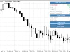 Daily Data - MetaTrader 5 Script | Forex Indicator Downloads - MT4/MT5 Resources - MetaTrader 5 Resources
