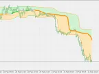 Quantile Band - 1.5 - MetaTrader 5 Script | Trading Script Download - MT4/MT5 Resources