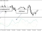 Auto ADX - MetaTrader 5 Expert | Forex Indicators Download - MT4/MT5 Resources