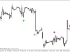 wlxBWWiseMan-2_HTF - MetaTrader 5 Script - MT4/MT5 Resources