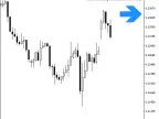 iStochKomposter_HTF_Signal - MetaTrader 5 Script - MT4/MT5 Resources