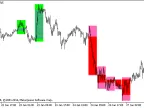Background Сandle_AMkA_HTF - MetaTrader 5 Script | Forex Indicators Download - MT4/MT5 Resources
