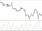 Kaufman Volatility - MetaTrader 4 Script | Trading Script Download - MT4/MT5 Resources - MetaTrader 5 Resources