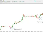 ISHA V10 Indicator for MetaTrader 4 – Download | Forex Indicator Download – MT4/MT5 Resource