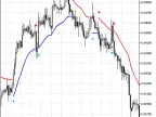 TrendEnvelopes - MetaTrader 5 Script | Forex Indicators Download - MT4/MT5 Resources