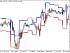 AvgRange_HTF - MetaTrader 5 Script | Forex Indicator Download - MT4/MT5 Resources