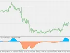 DWMA and JMA Oscillators - MetaTrader 5 Script | Forex Indicators Download - MT4/MT5 Resources