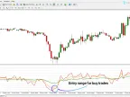 RSI Multi-Level Kiawosch 7-14-42 Indicator MT4 | Forex Indicators Download - MetaTrader 4 Resources