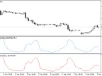 IncCHVOnArray - MetaTrader 5 Library | Forex Indicator Download - MT4/MT5 Resources
