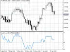 Trend Score - MetaTrader 5 Script | Forex Indicator Download - MT4/MT5 Resources - MetaTrader 5 Resources