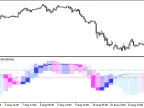 XFisher_org_v2_Candle_HTF - MetaTrader 5 Script - MT4/MT5 Resources