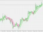 Triple DSEMA - MetaTrader 5 Script | Forex Indicators Download - MT4/MT5 Resources
