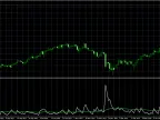 GARCHV2 - MetaTrader 4 Script | Forex Indicator Download - MT4/MT5 Resources