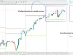 Higher Time Range OHLC Indicator Download for MetaTrader 4 - Free - MT4/MT5 Resource