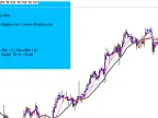 Three Moving Average EA (X3MA EA) - MetaTrader 4 Expert - MT4/MT5 Resources