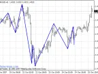 RPoint - MetaTrader 4 Script - MQL5 #7531 - MT4/MT5 Resources