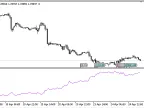 USDX - MetaTrader 5 Script | Forex Indicator Download - MT4/MT5 Resources - MetaTrader 5 Resources