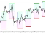 Hans_Indicator_Cloud - MetaTrader 5 Script - MT4/MT5 Resources