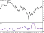 HVR_HTF - MetaTrader 5 Expert | Forex Indicators Download - MT4/MT5 Resources