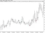 Exp_3RVI - MetaTrader 5 Expert | Forex Indicators Download - MT4/MT5 Resources