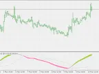 ADXm (VHF Adaptive) - MetaTrader 5 Script | Trading Script Download - MT4/MT5 Resources