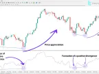 PAFX Secret Indicator Download for MetaTrader 4 - Free - [TFlab] - MT4/MT5 Resources