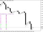 ChandelierStops_v1Trend_x10 - MetaTrader 5 Script - MT4/MT5 Resource