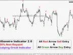 Forex Millionaire Indicator FREE Download