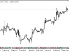 important_extremums - MetaTrader 5 Script - MT4/MT5 Resources