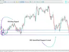 The First RSI Level Indicator Download for MetaTrader 5 - Free - [TFlab] - MT4/MT5 Resource
