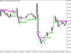 Loco - MetaTrader 5 Script | Forex Indicator Download - MT4/MT5 Resources - MetaTrader 5 Resources