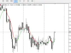 Decycler - MetaTrader 5 Script | Forex Indicator Download - MT4/MT5 Resources