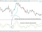 Speed ​​Arrow Indicator Download for MetaTrader 5 | Forex Indicator Download - MT4/MT5 Resources - MetaTrader 5 Resources