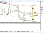 wd.Range_BB - MetaTrader 5 Script | Forex Indicator Download - MT4/MT5 Resources