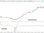 Vertex Mod 3.0 Oscillator Download for MT5 – Free – MetaTrader 5 Resource