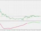 Reject - MetaTrader 5 Script - MQL5 #21132 | Forex Indicators Download - MT4/MT5 Resources
