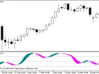 Slow-Stoch - MetaTrader 5 Script | Forex Indicator Download - MT4/MT5 Resources