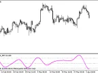 i-SpectrAnalysis_MFI - MetaTrader 5 Script - MT4/MT5 Resources